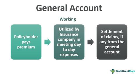 General Account .